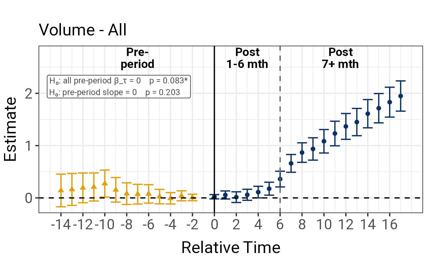 Event study: spread of images in characteristic space (embedding volume).