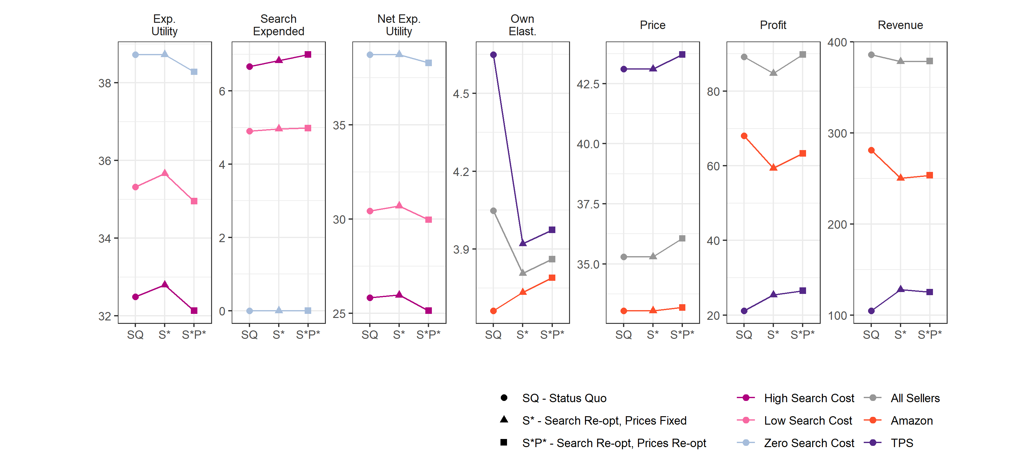 Counterfactual: a neutral product arrangement.